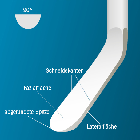 Merkmale der Universalkürette erkennen und die Kürette richtig schärfen.